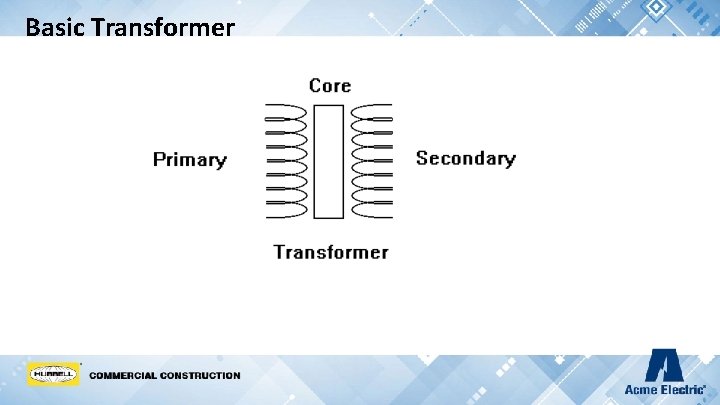Basic Transformer 