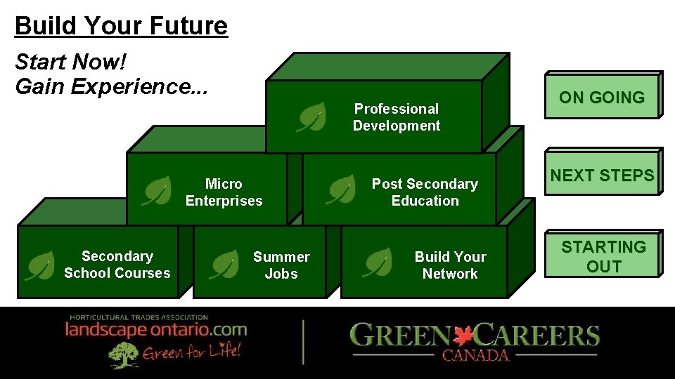 Build Your Future Start Now! Gain Experience. . . Professional Development Micro Enterprises Secondary