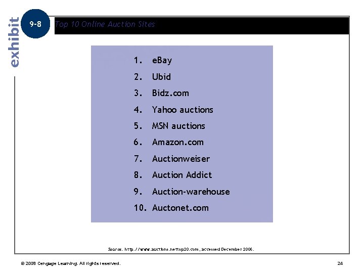 9 -8 Top 10 Online Auction Sites 1. e. Bay 2. Ubid 3. Bidz.