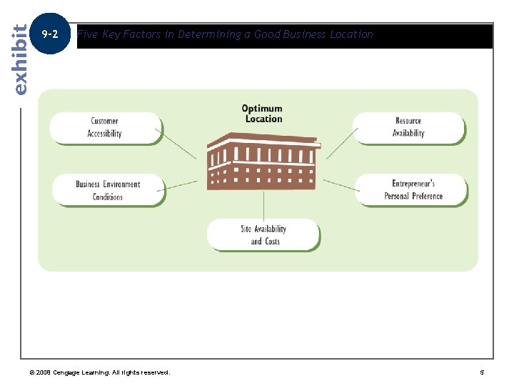 9 -2 Five Key Factors in Determining a Good Business Location © 2008 Cengage