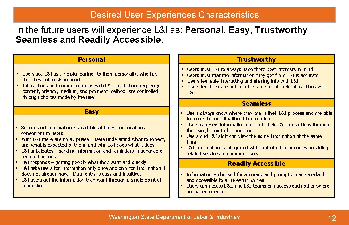 Desired User Experiences Characteristics In the future users will experience L&I as: Personal, Easy,
