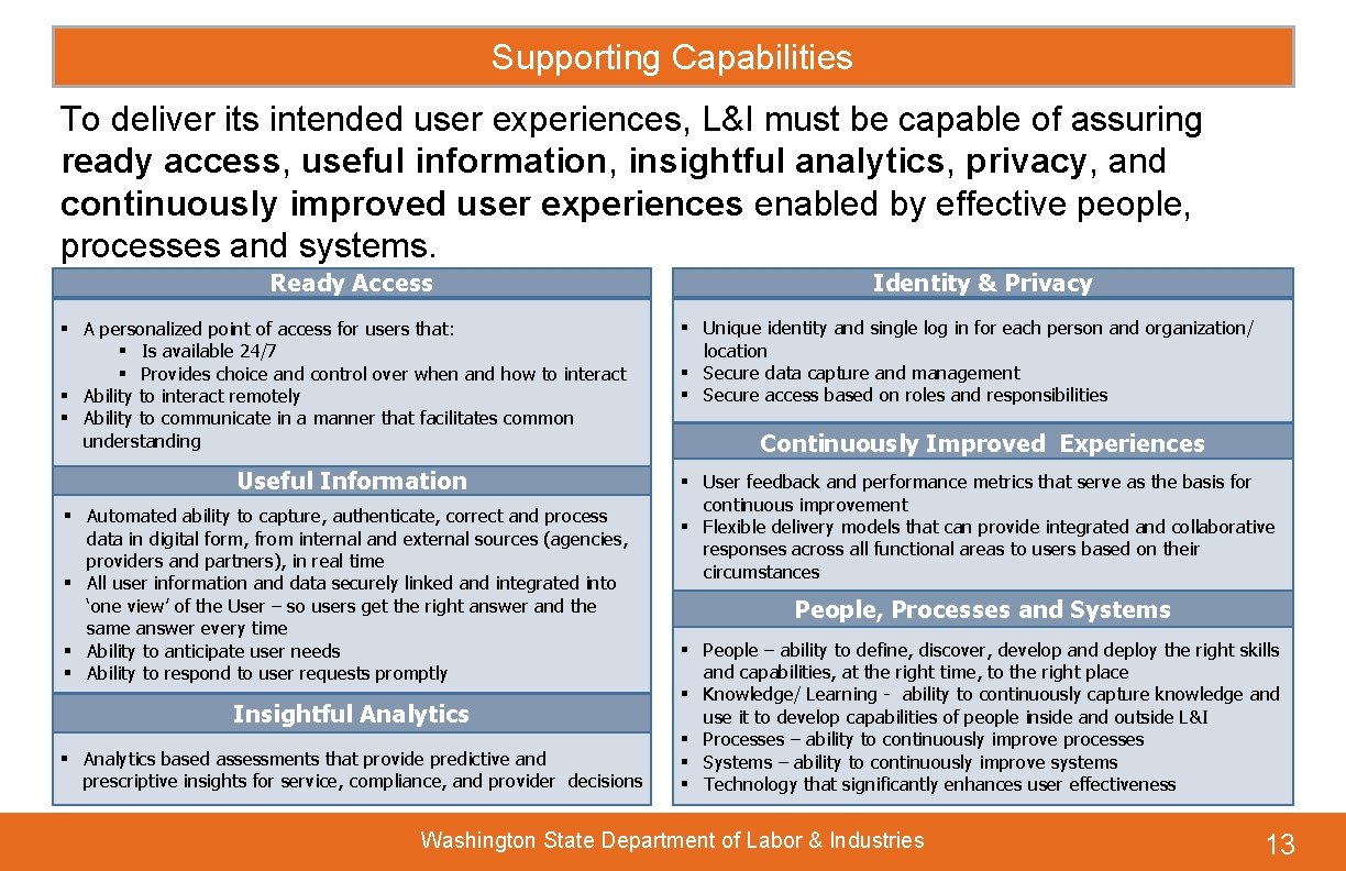 Supporting Capabilities To deliver its intended user experiences, L&I must be capable of assuring