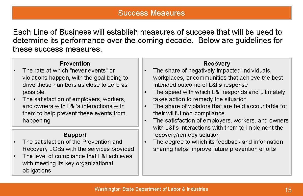 Success Measures Each Line of Business will establish measures of success that will be