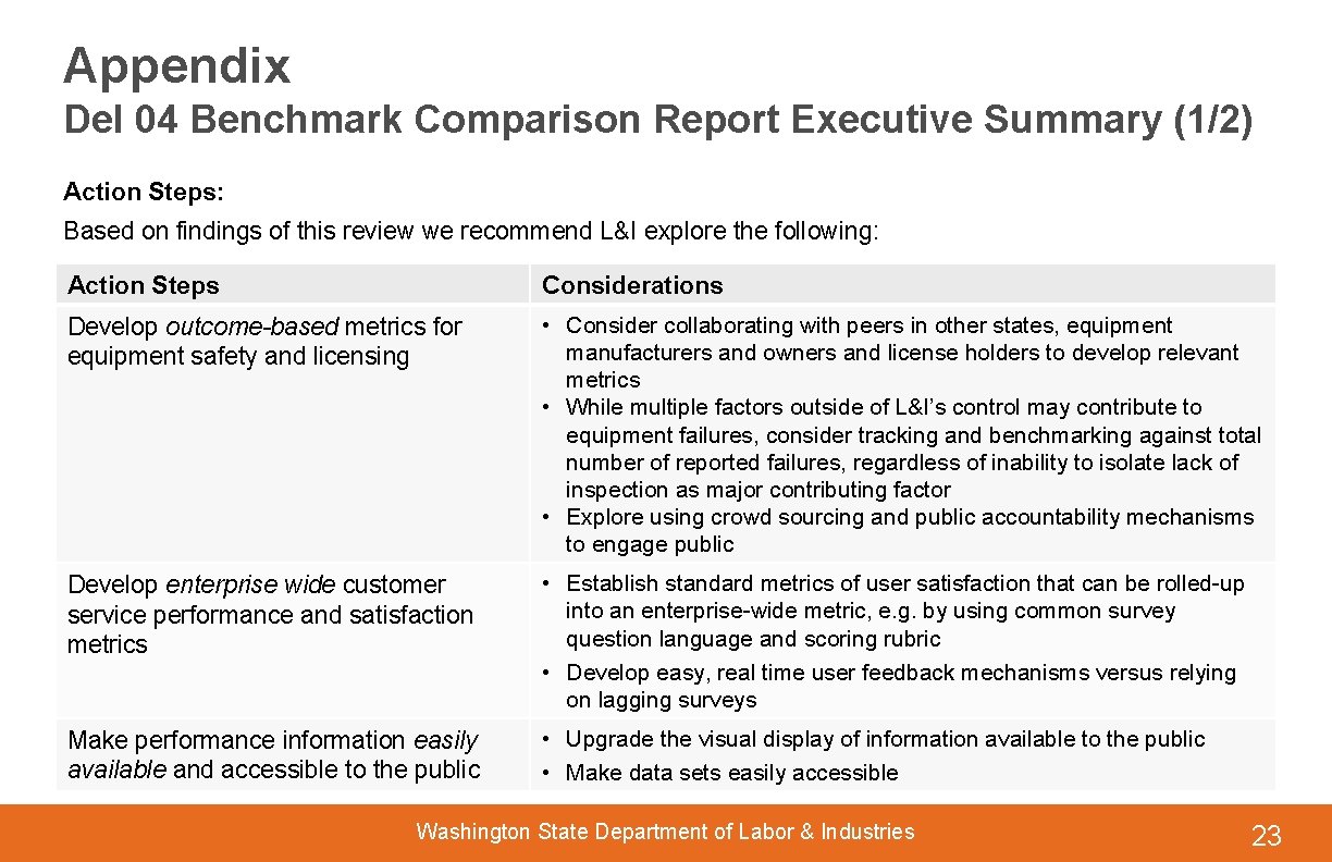 Appendix Del 04 Benchmark Comparison Report Executive Summary (1/2) Action Steps: Based on findings