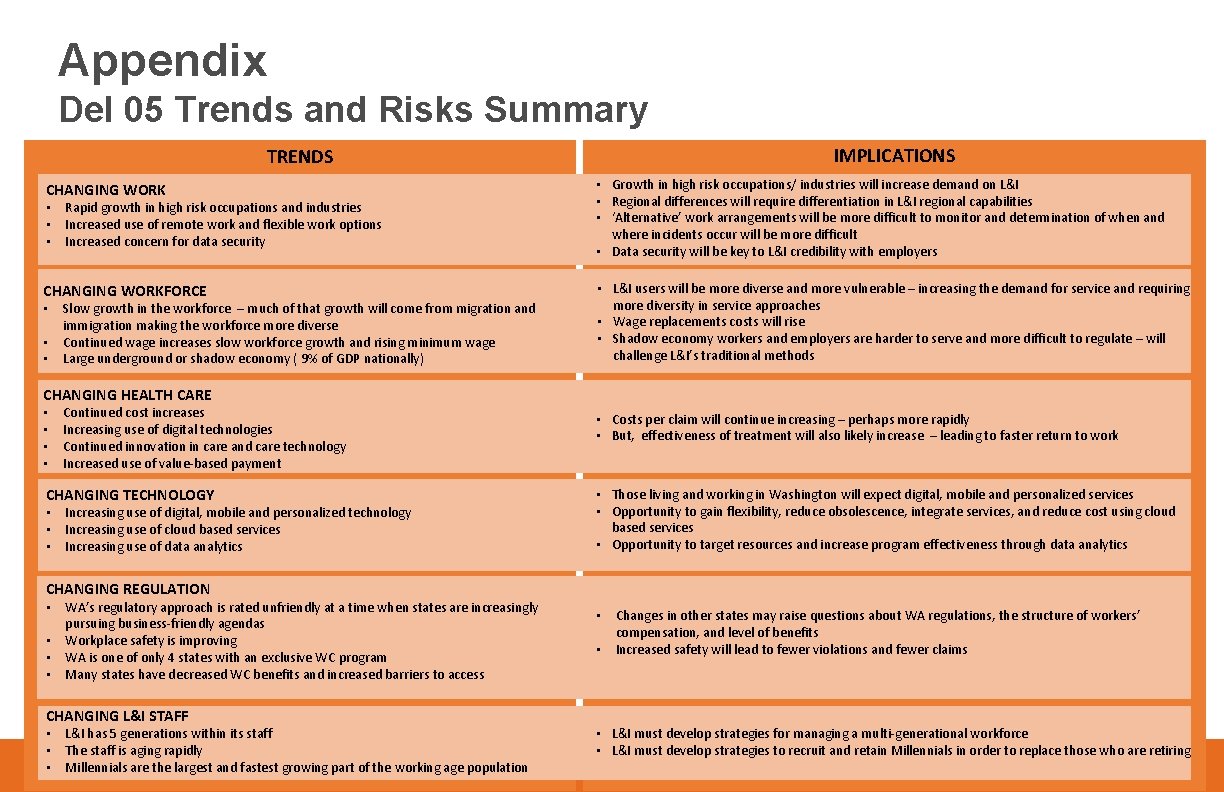 Appendix Del 05 Trends and Risks Summary IMPLICATIONS TRENDS CHANGING WORK • Growth in