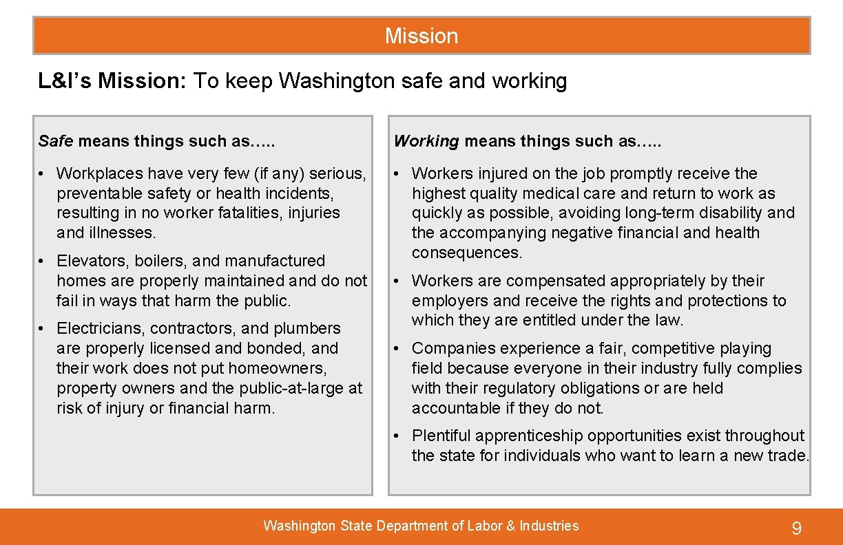 Mission L&I’s Mission: To keep Washington safe and working Safe means things such as….