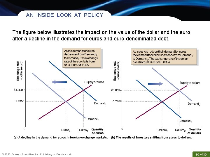 AN INSIDE LOOK AT POLICY The figure below illustrates the impact on the value