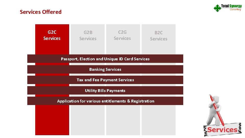 Services Offered G 2 C Services G 2 B Data Card Recharge. C 2
