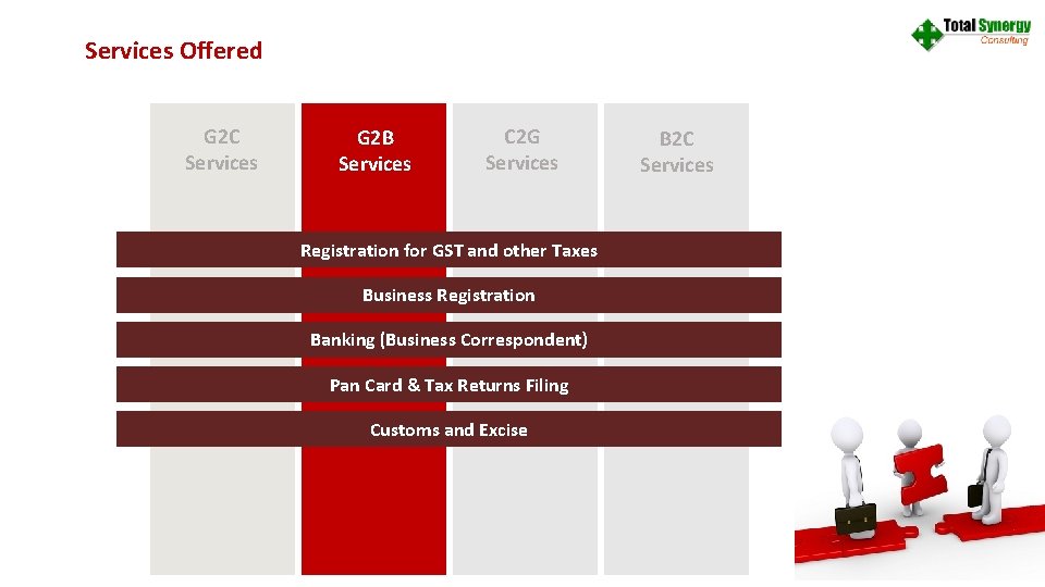 Services Offered G 2 C Services G 2 B Data Card Recharge. C 2