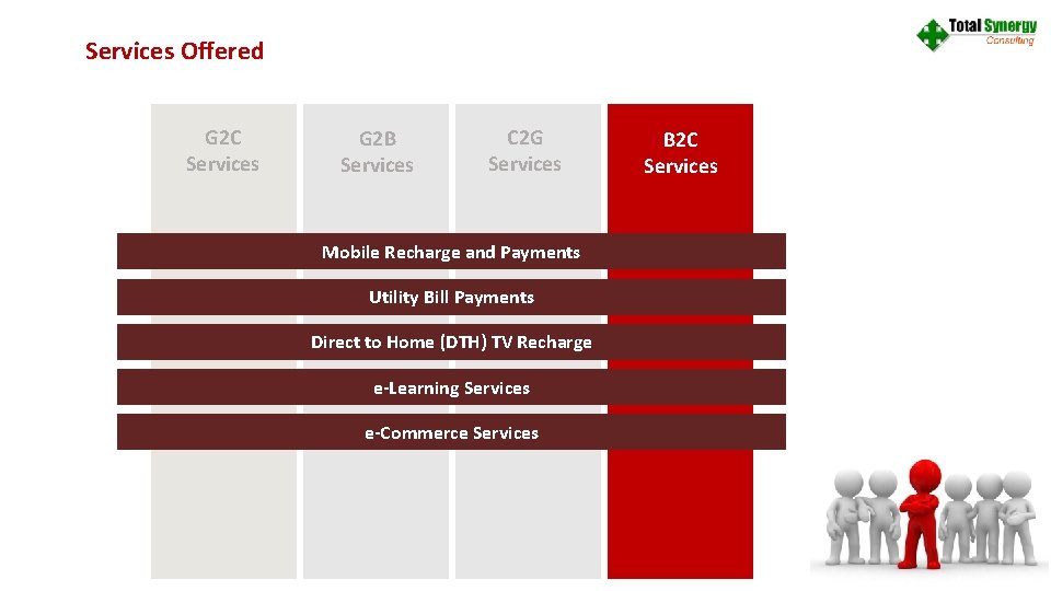 Services Offered G 2 C Services G 2 B Data Card Recharge. C 2
