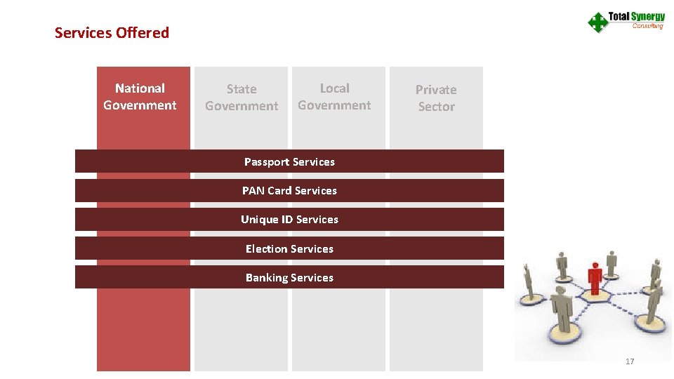Services Offered National Government Local State Data Card Recharge Government DTH Recharge Private Sector