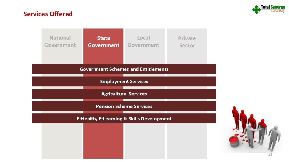 Services Offered Local State Data Card Recharge Government National Government DTH Recharge Private Sector