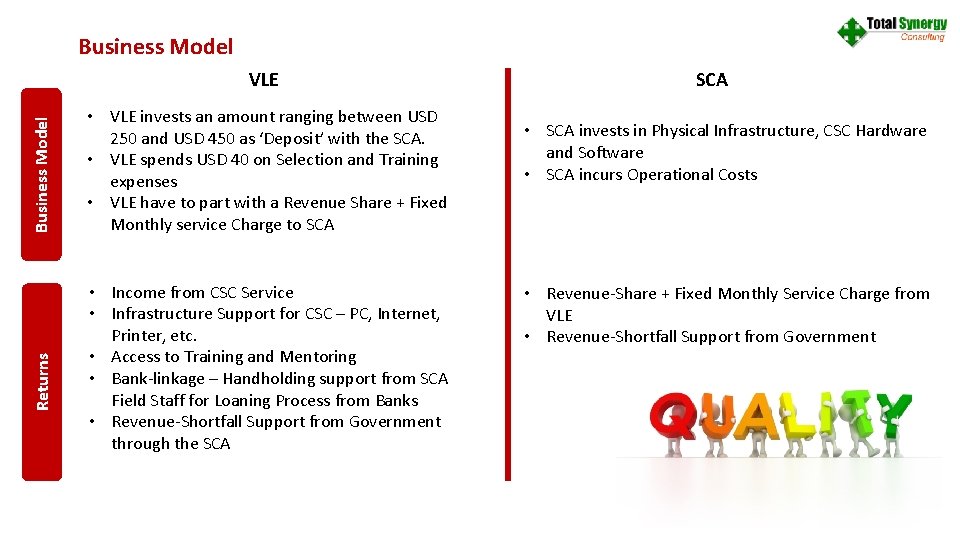 Business Model Returns Business Model VLE • VLE invests an amount ranging between USD
