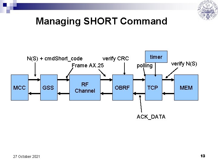 Managing SHORT Command N(S) + cmd. Short_code verify CRC Frame AX. 25 MCC GSS