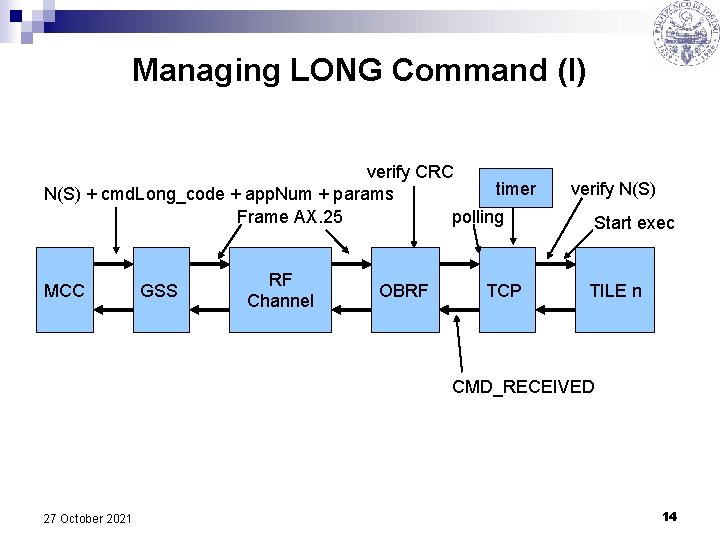 Managing LONG Command (I) verify CRC timer N(S) + cmd. Long_code + app. Num