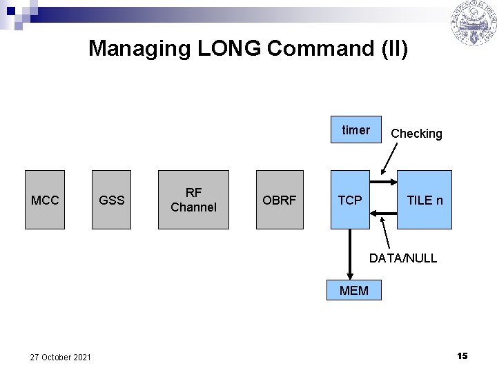 Managing LONG Command (II) timer MCC GSS RF Channel OBRF TCP Checking TILE n