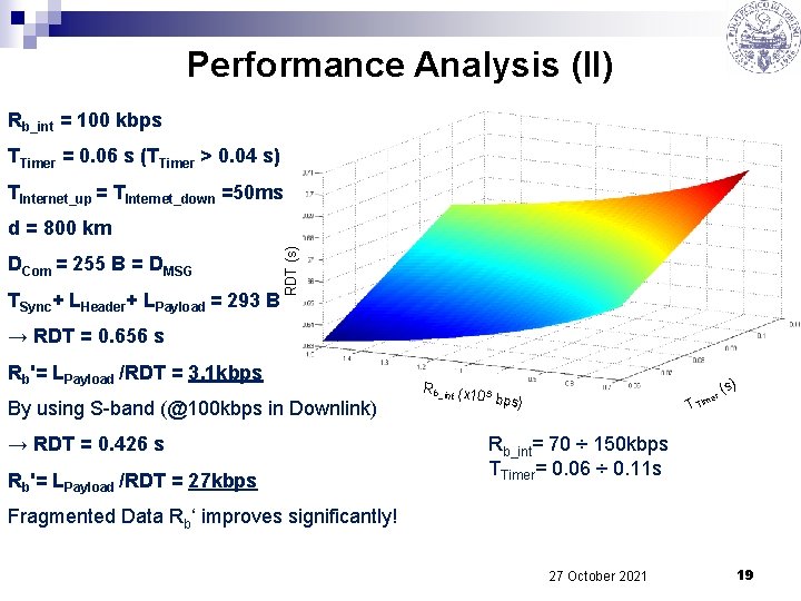 Performance Analysis (l. I) Rb_int = 100 kbps TTimer = 0. 06 s (TTimer