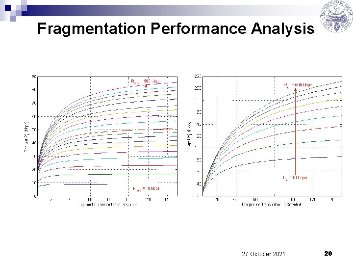 Fragmentation Performance Analysis 27 October 2021 20 