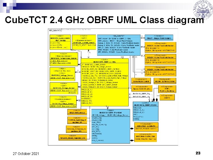 Cube. TCT 2. 4 GHz OBRF UML Class diagram 27 October 2021 23 