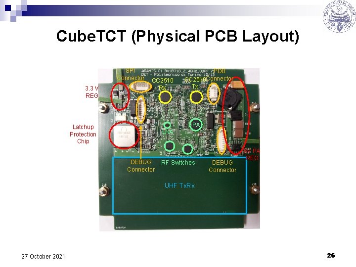 Cube. TCT (Physical PCB Layout) SPI Connector 3. 3 V REG CC 2510 Rx