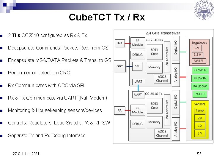 Cube. TCT Tx / Rx n 2 TI’s CC 2510 configured as Rx &