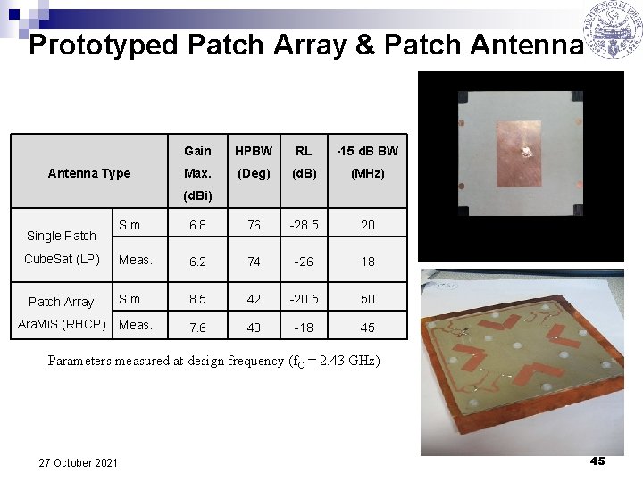 Prototyped Patch Array & Patch Antenna Type Gain HPBW RL -15 d. B BW