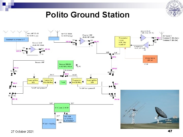 Polito Ground Station 27 October 2021 47 