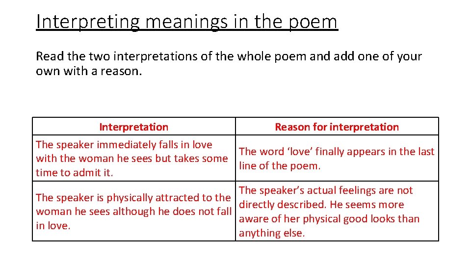 Interpreting meanings in the poem Read the two interpretations of the whole poem and