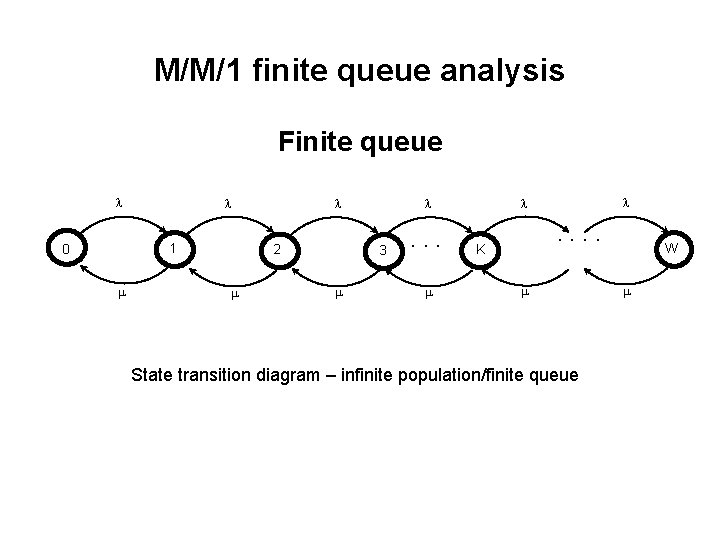 M/M/1 finite queue analysis Finite queue 1 0 2 3 . . . .