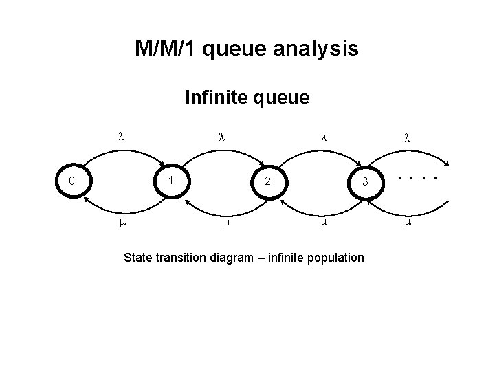 M/M/1 queue analysis Infinite queue 1 0 2 3 State transition diagram – infinite