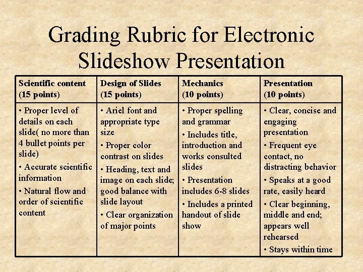 Grading Rubric for Electronic Slideshow Presentation Scientific content (15 points) Design of Slides (15