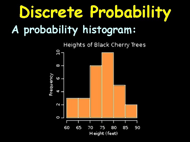 Discrete Probability A probability histogram: 