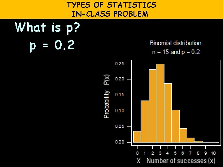 TYPES OF STATISTICS IN-CLASS PROBLEM What is p? p = 0. 2 