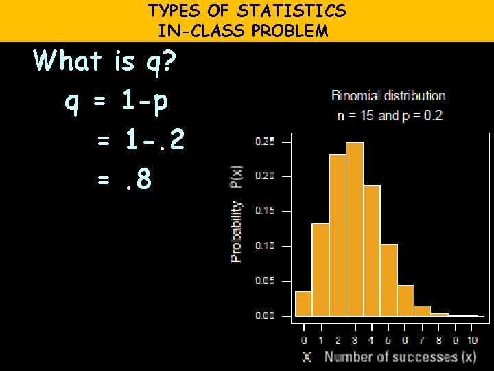 TYPES OF STATISTICS IN-CLASS PROBLEM What is q? q = 1 -p = 1