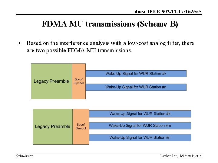 doc. : IEEE 802. 11 -17/1625 r 5 FDMA MU transmissions (Scheme B) •