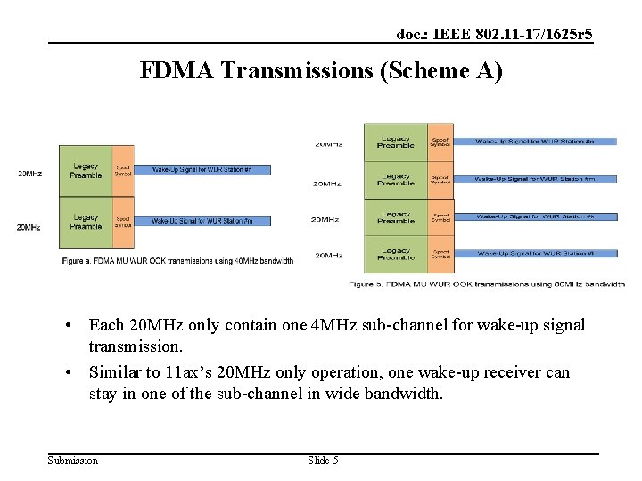 doc. : IEEE 802. 11 -17/1625 r 5 FDMA Transmissions (Scheme A) • Each