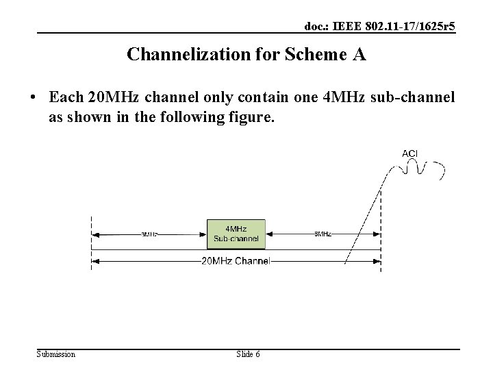 doc. : IEEE 802. 11 -17/1625 r 5 Channelization for Scheme A • Each