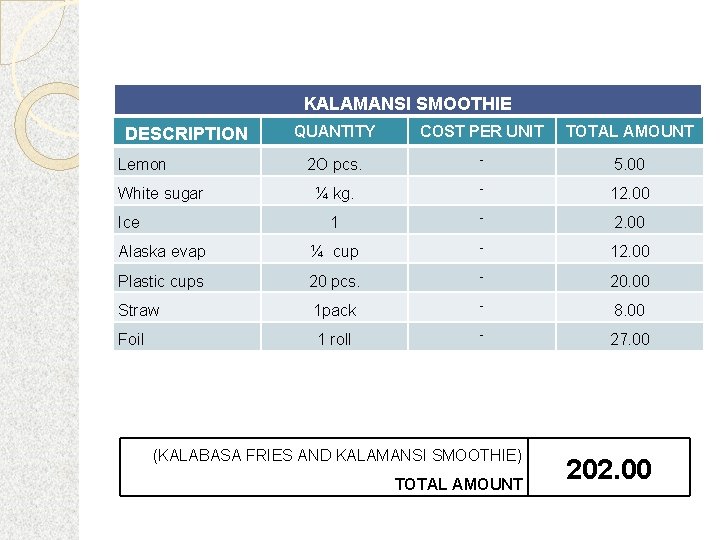 KALAMANSI SMOOTHIE QUANTITY COST PER UNIT TOTAL AMOUNT 2 O pcs. - 5. 00