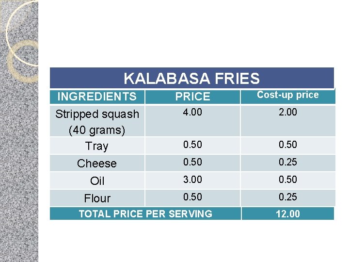 KALABASA FRIES INGREDIENTS Stripped squash (40 grams) Tray Cheese Oil Flour PRICE Cost-up price