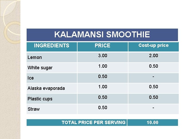 KALAMANSI SMOOTHIE PRICE Cost-up price Lemon 3. 00 2. 00 White sugar 1. 00