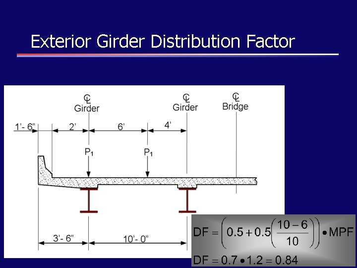 Exterior Girder Distribution Factor n Lever Rule – One Design Lane 