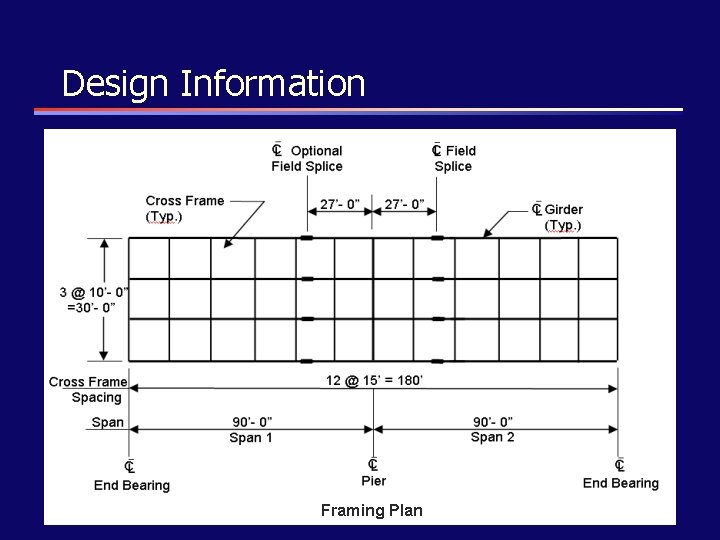 Design Information Framing Plan 