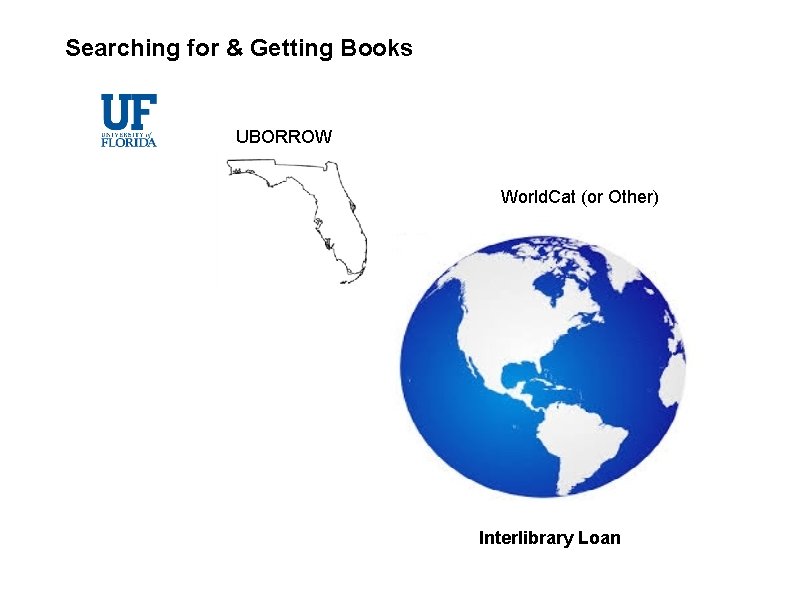 Searching for & Getting Books UBORROW World. Cat (or Other) Interlibrary Loan 