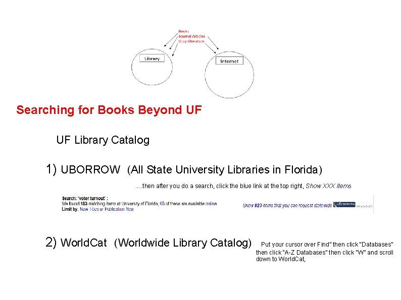 Searching for Books Beyond UF UF Library Catalog 1) UBORROW (All State University Libraries