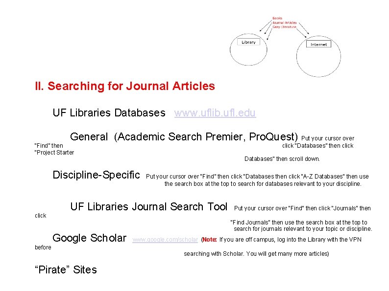 II. Searching for Journal Articles UF Libraries Databases www. uflib. ufl. edu General (Academic