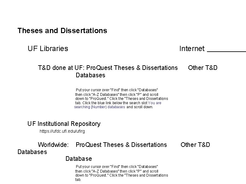 Theses and Dissertations UF Libraries Internet T&D done at UF: Pro. Quest Theses &