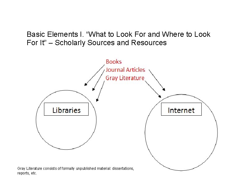 Basic Elements I. “What to Look For and Where to Look For It” –