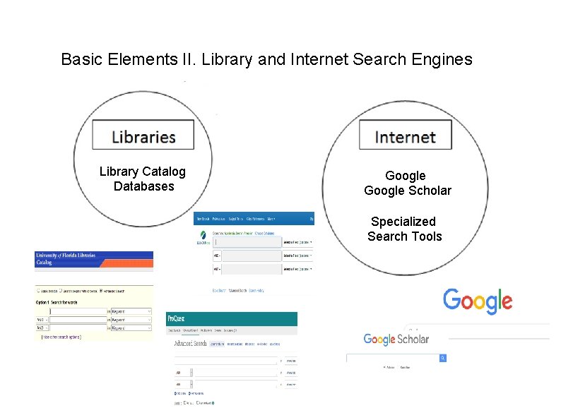 Basic Elements II. Library and Internet Search Engines Library Catalog Databases Google Scholar Specialized