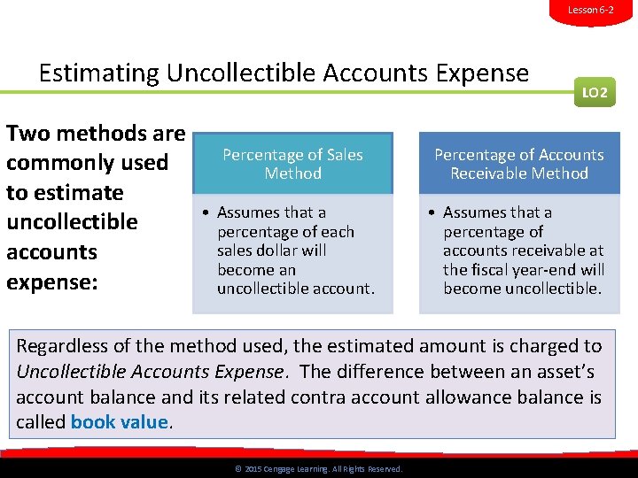 Lesson 6 -2 Estimating Uncollectible Accounts Expense Two methods are commonly used to estimate