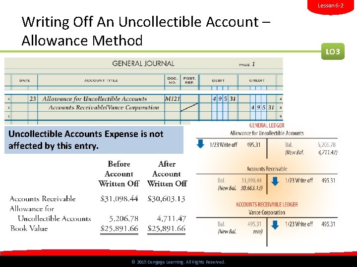 Lesson 6 -2 Writing Off An Uncollectible Account – Allowance Method LO 3 Uncollectible
